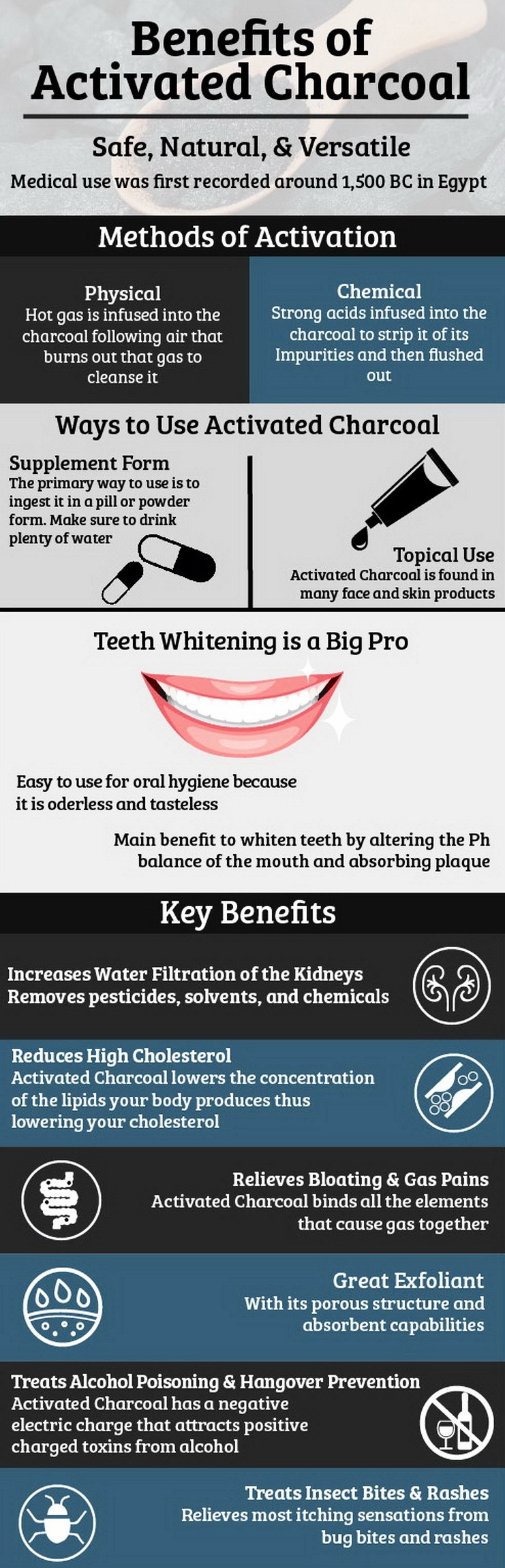 Activated charcoal uses and benefits