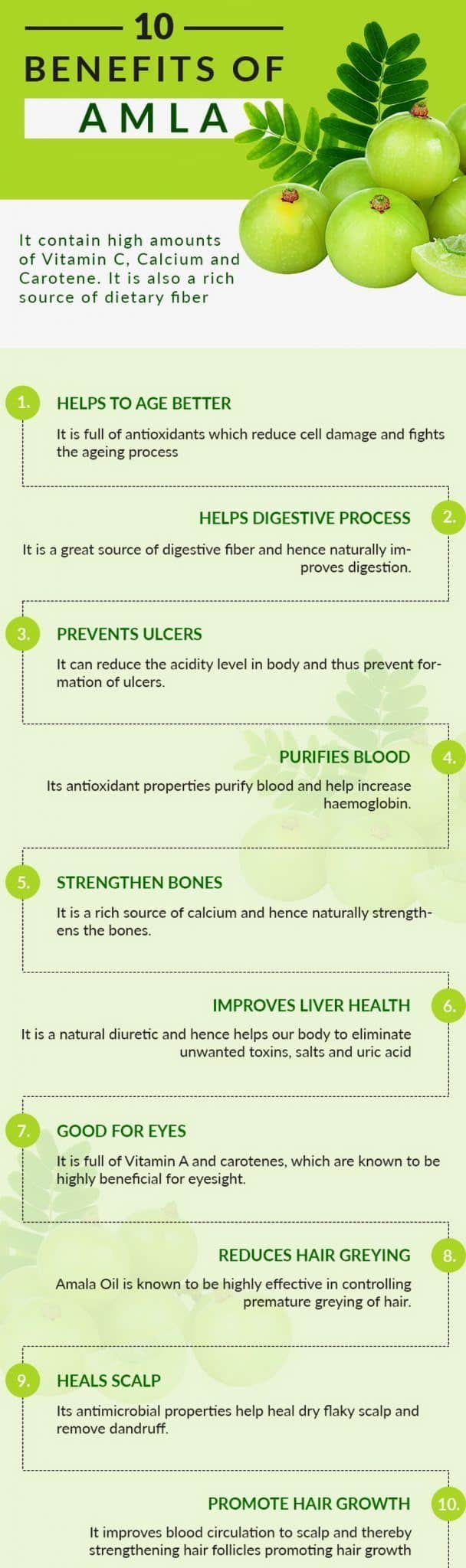 Amla benefits