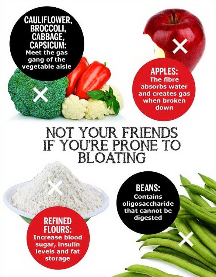 Bloating foods