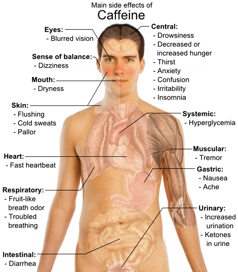 Caffeine negative effects