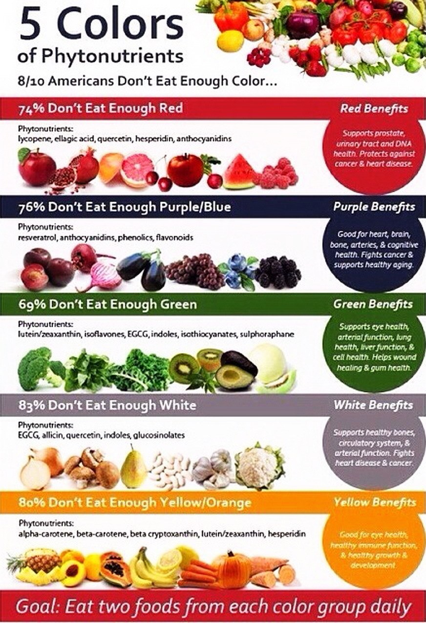 Colorful fruits and vegetables for health