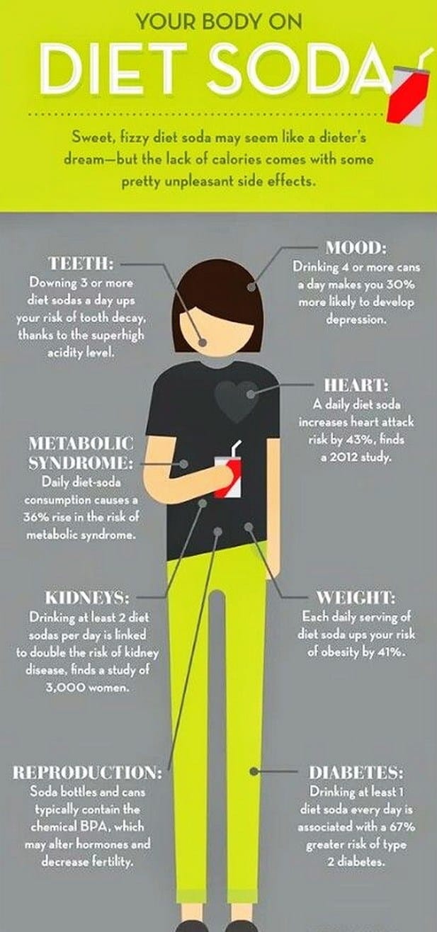 Diet soda effects