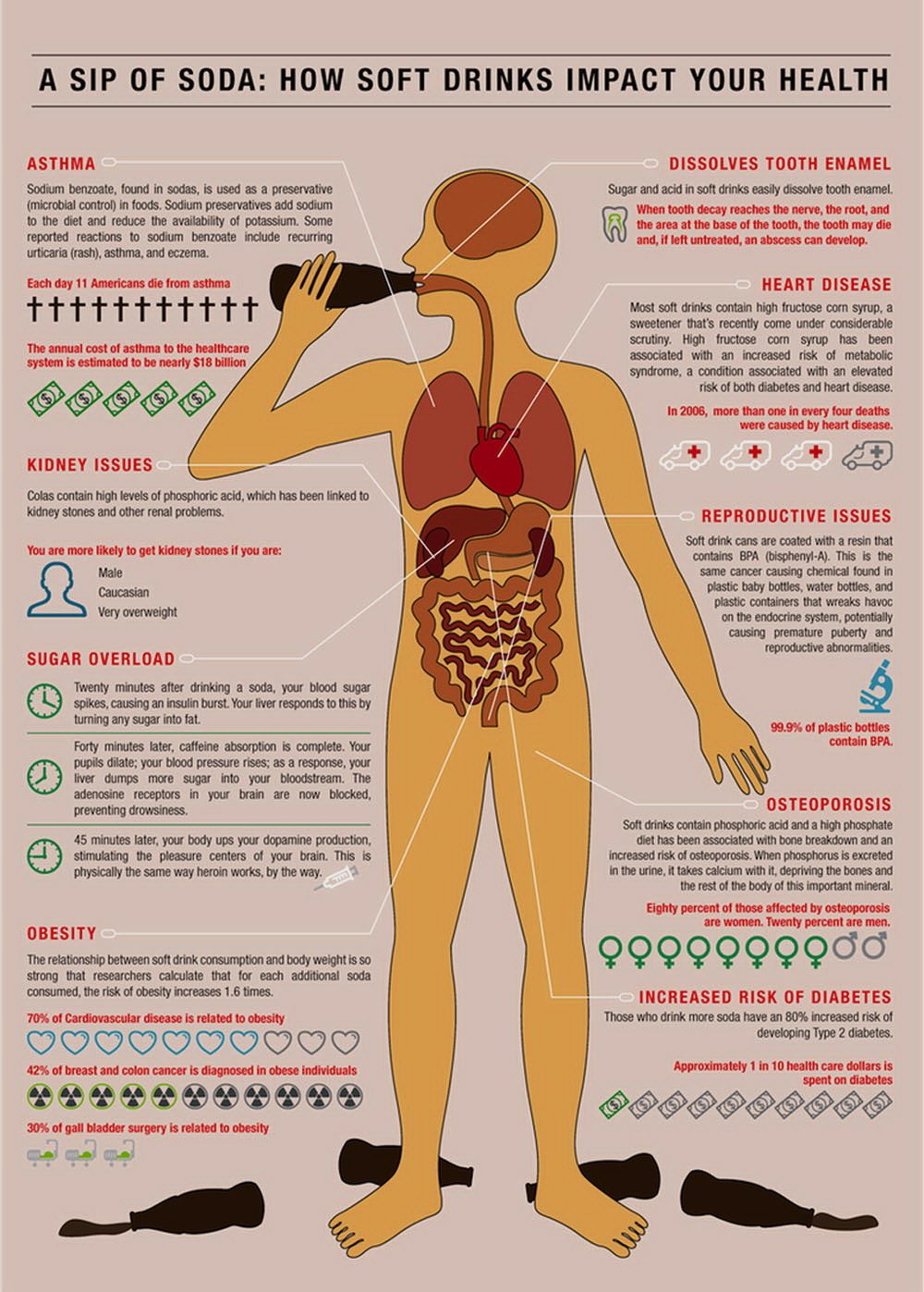 Soda damage
