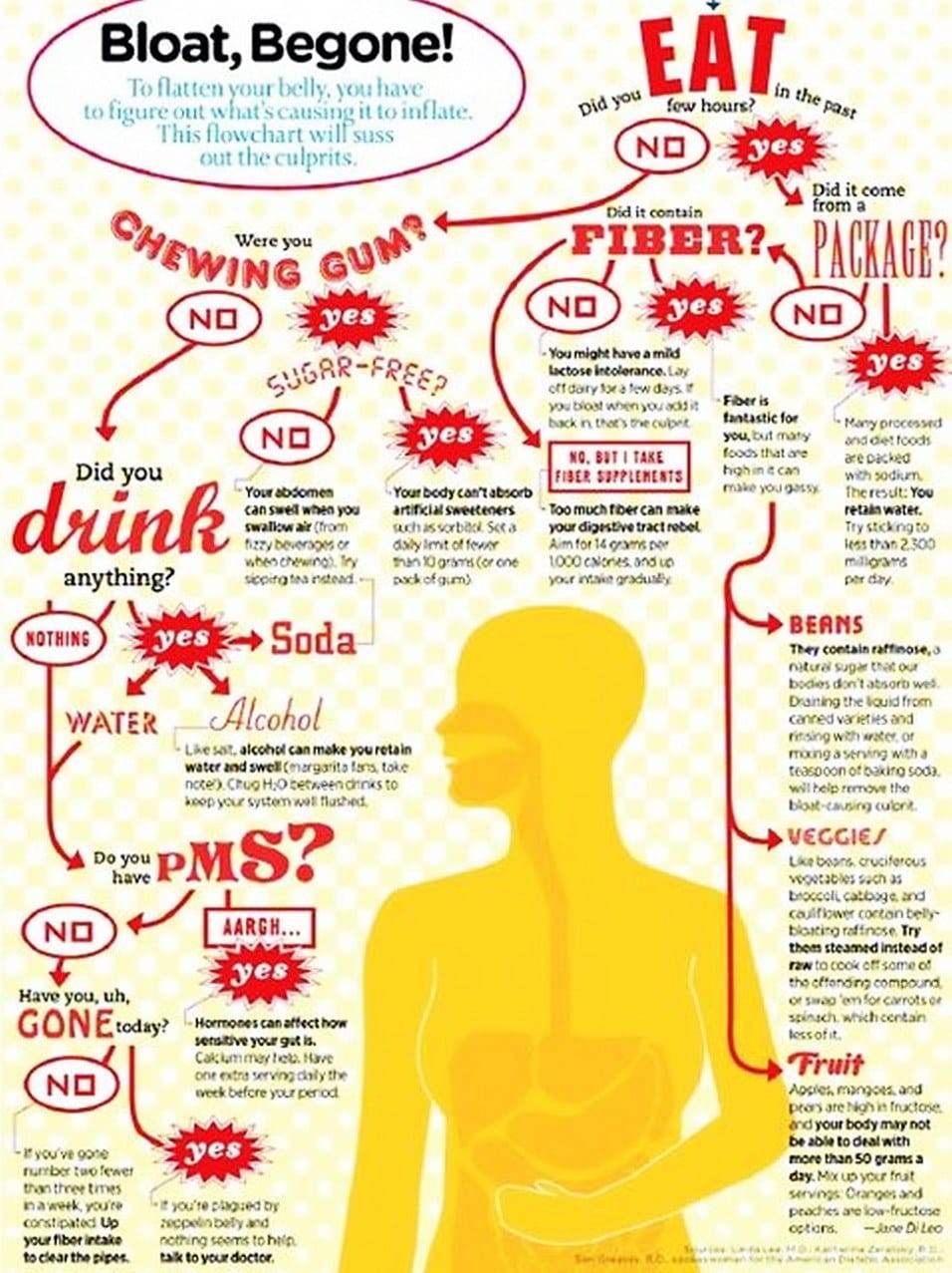 Stop bloating