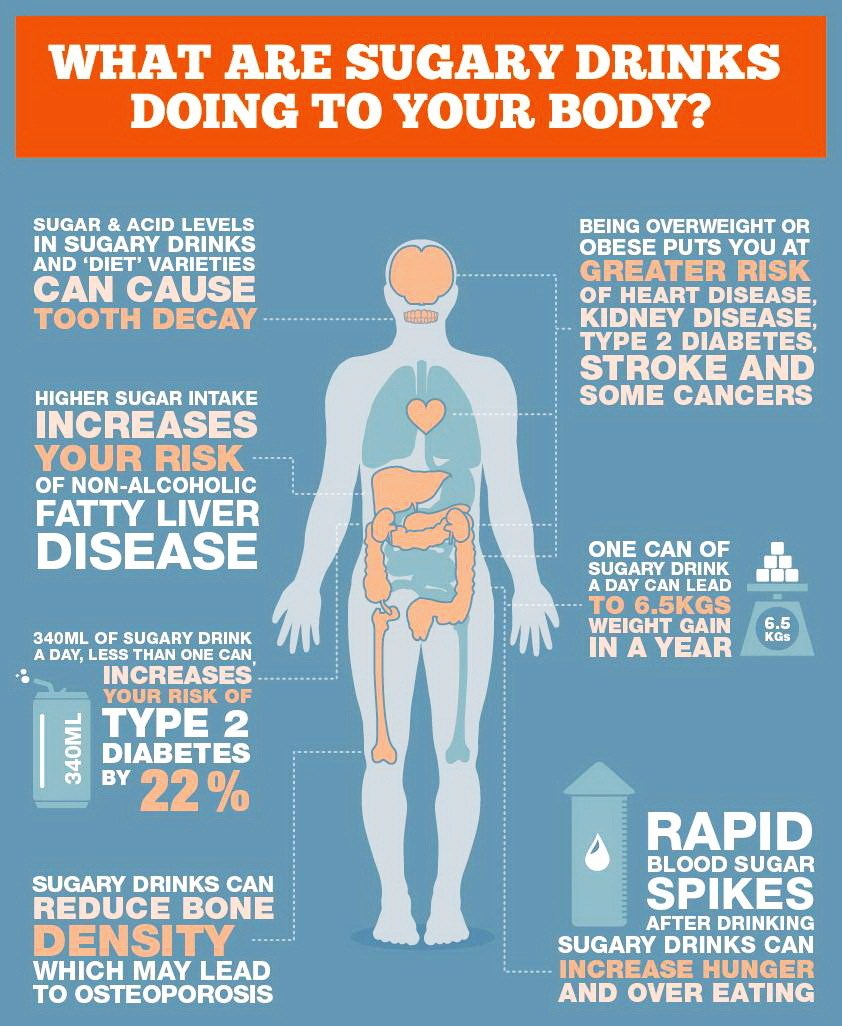 Sugary drink dangers